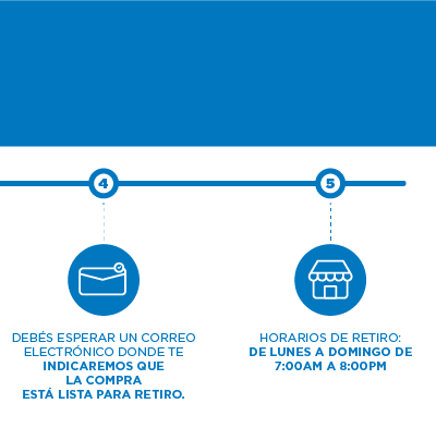 pasos compra en linea